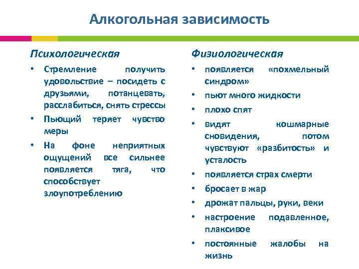 Алкогольная зависимость Психологическая Физиологическая • Стремление получить удовольствие – посидеть с друзьями, потанцевать, расслабиться,