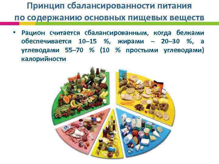 Принцип сбалансированности питания по содержанию основных пищевых веществ • Рацион считается сбалансированным, когда белками