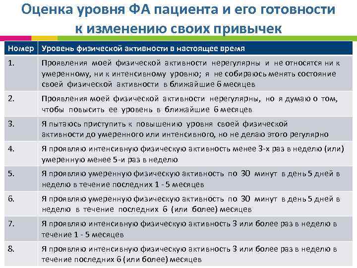 Оценка уровня ФА пациента и его готовности к изменению своих привычек Номер Уровень физической