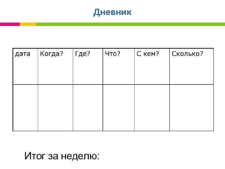 Дневник Итог за неделю: 