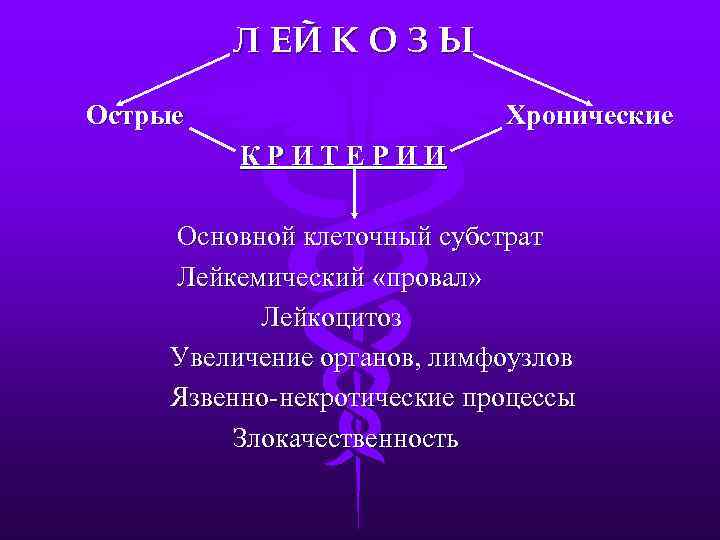 Л ЕЙ К О З Ы Острые Хронические КРИТЕРИИ Основной клеточный субстрат Лейкемический «провал»