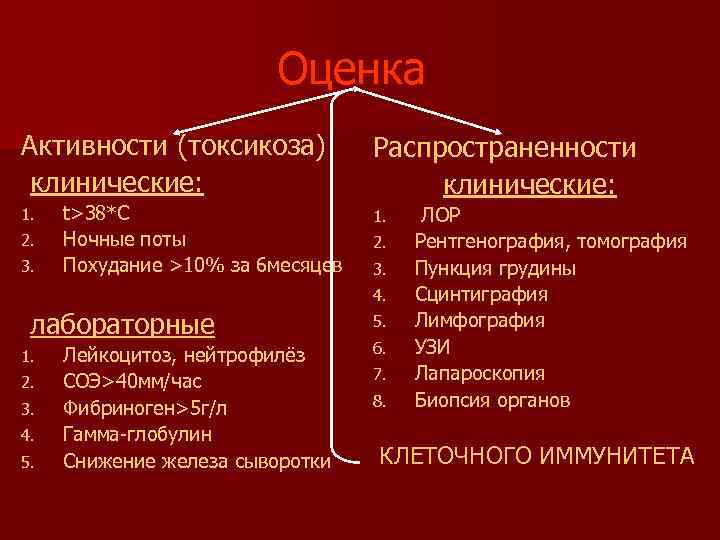 Оценка Активности (токсикоза) клинические: 1. 2. 3. t>38*C Ночные поты Похудание >10% за 6