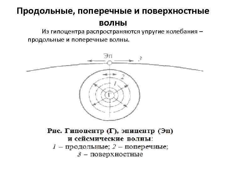 На рисунке 1 представлена схема соотношения гипоцентра и эпицентра землетрясения