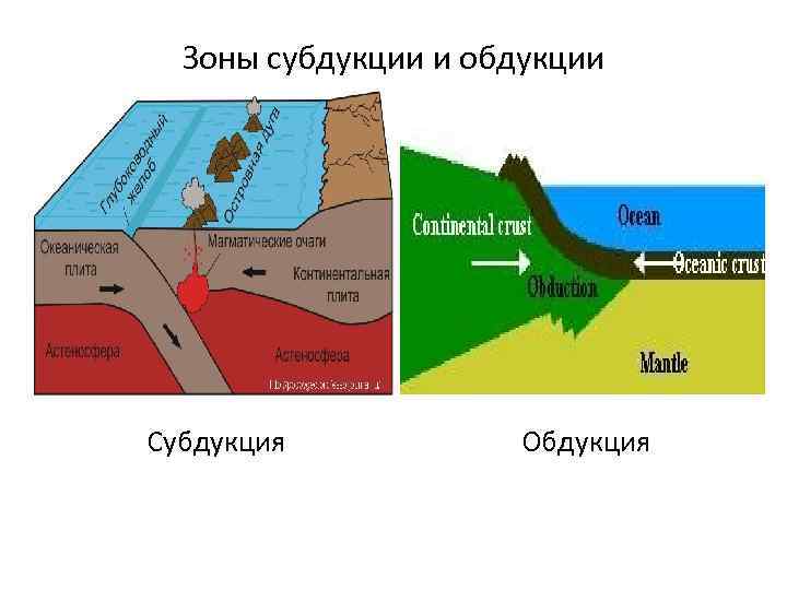 Для изображения размещения изучаемого явления по определенной территории строятся