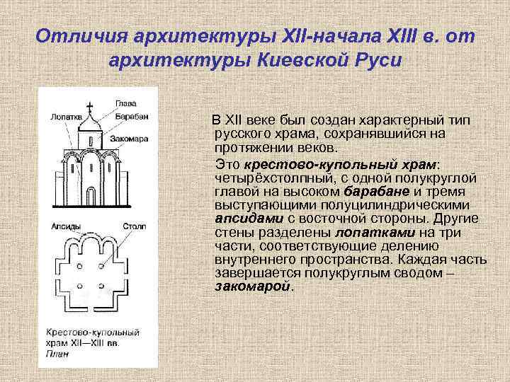 Отличия архитектуры XII-начала XIII в. от архитектуры Киевской Руси   В XII веке