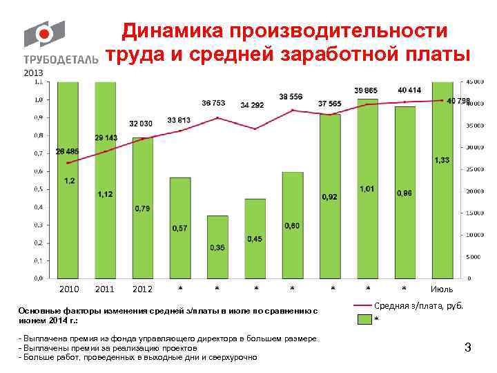     Динамика производительности    труда и средней заработной платы