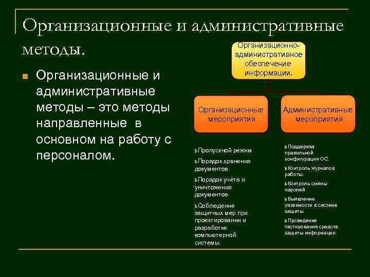Организационные и административные методы. Организационно- Организационные и административные методы. Организационно-