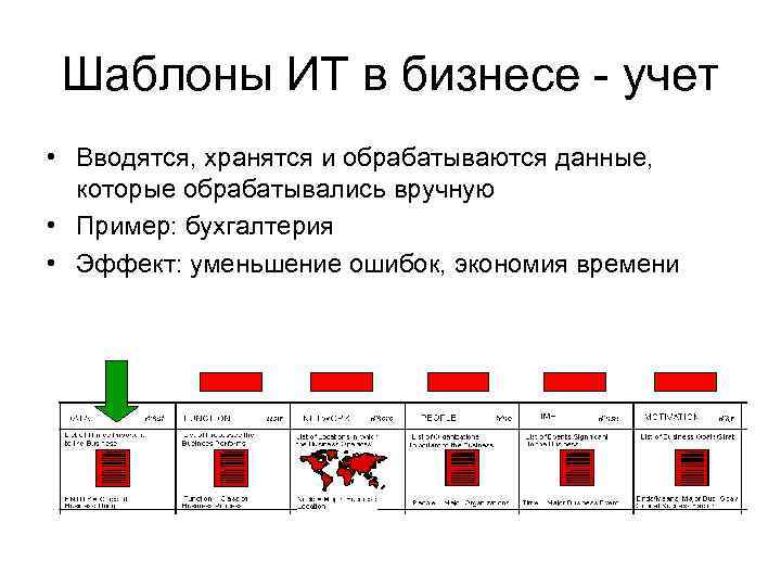 Шаблоны ИТ в бизнесе - учет • Вводятся, хранятся и обрабатываются данные, которые Шаблоны ИТ в бизнесе - учет • Вводятся, хранятся и обрабатываются данные, которые
