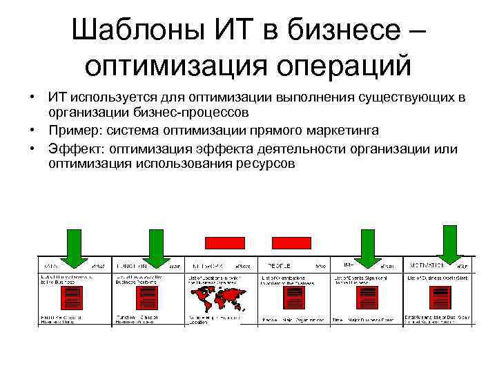 Шаблоны ИТ в бизнесе – оптимизация операций • ИТ используется для оптимизации Шаблоны ИТ в бизнесе – оптимизация операций • ИТ используется для оптимизации