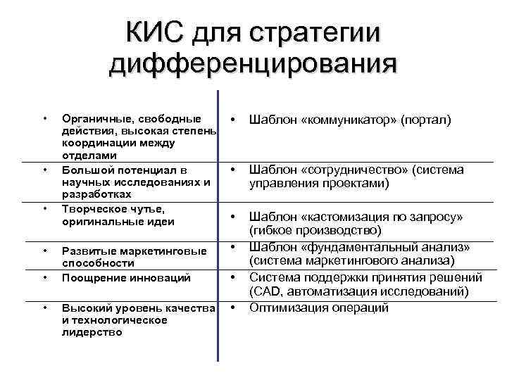 КИС для стратегии дифференцирования • Органичные, свободные • КИС для стратегии дифференцирования • Органичные, свободные •