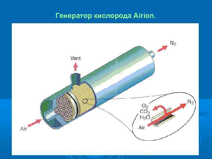 Генератор кислорода Airion. 