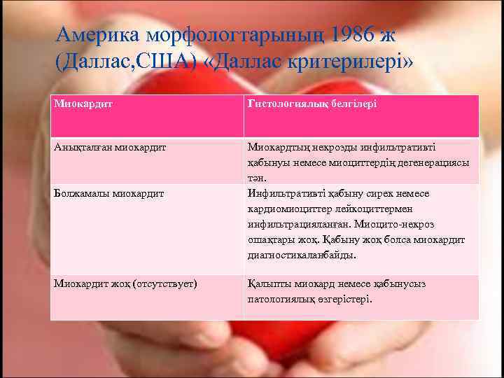 Америка морфологтарының 1986 ж (Даллас, США) «Даллас критерилері» Миокардит     Гистологиялық