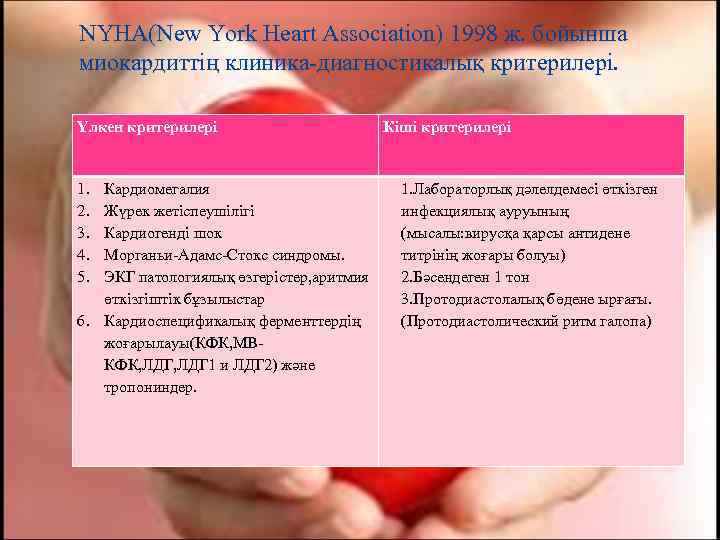 NYHA(New York Heart Association) 1998 ж. бойынша миокардиттің клиника-диагностикалық критерилері.  Үлкен критерилері 