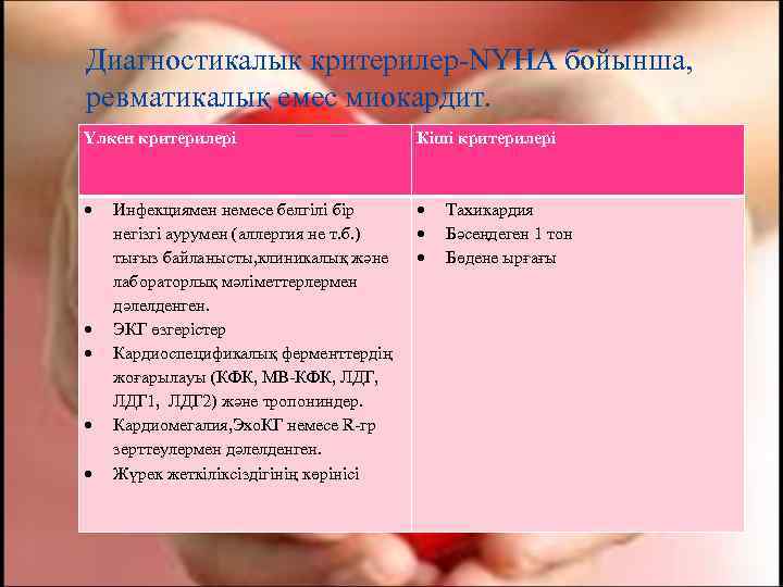  Диагностикалык критерилер-NYHA бойынша, ревматикалық емес миокардит. Үлкен критерилері    Кіші критерилері