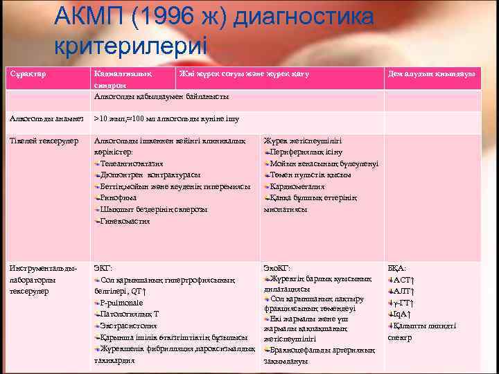   АКМП (1996 ж) диагностика   критерилериі Сұрақтар   Кадиалгиялық 