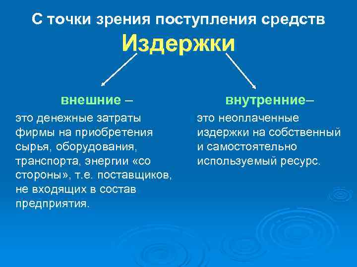  С точки зрения поступления средств    Издержки   внешние –