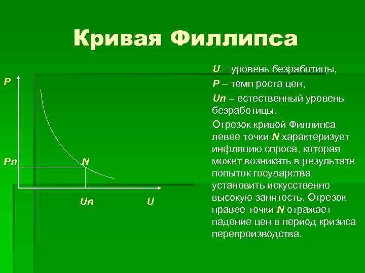  Кривая Филлипса    U – уровень безработицы, P   P