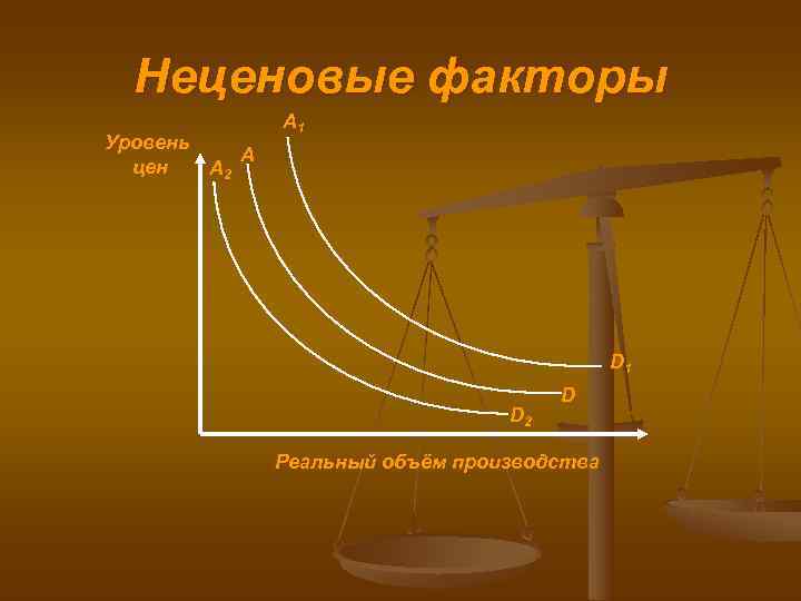  Неценовые факторы    А 1 Уровень  А  цен 
