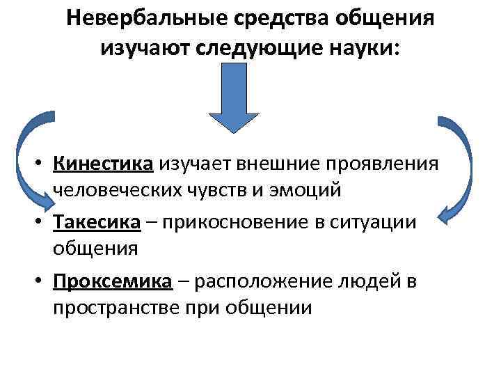 Докажите что рисунки иллюстрируют средства невербального общения