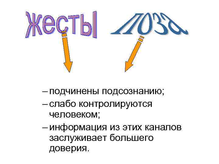– подчинены подсознанию; – слабо контролируются  человеком; – информация из этих каналов 