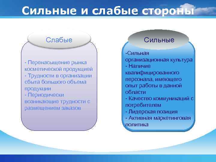 Стороны культуры