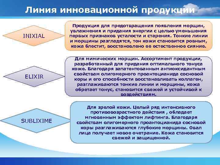  Линия инновационной продукции   Продукция для предотвращения появления морщин,   увлажнения