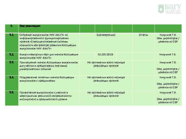 3. 3. 1. Этап реализации Собрание выпускников НИУ «Бел. ГУ» по информированию о функционировании