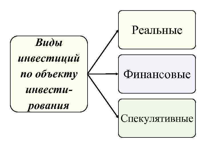 Выделите реальные инвестиции