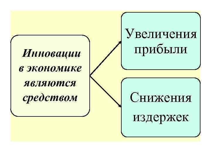 Инновации в экономике являются средством Увеличения прибыли Снижения издержек 