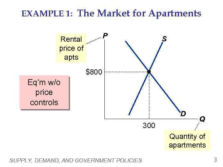 EXAMPLE 1: The Market for Apartments P Rental price of apts S $800 Eq’m