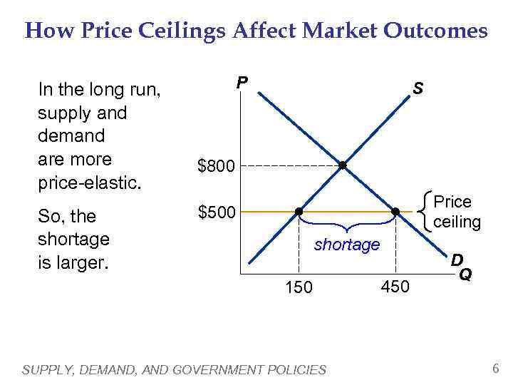 How Price Ceilings Affect Market Outcomes In the long run, supply and demand are