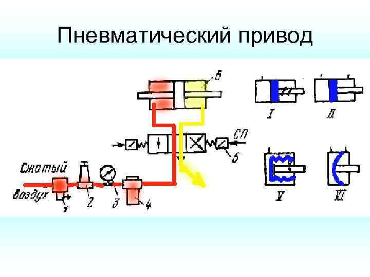 Пневматический привод 