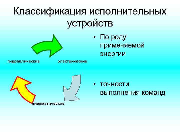  Классификация исполнительных  устройств    • По роду   