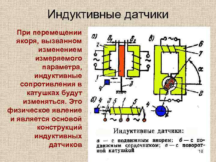    Индуктивные датчики  При перемещении  якоря, вызванном   изменением