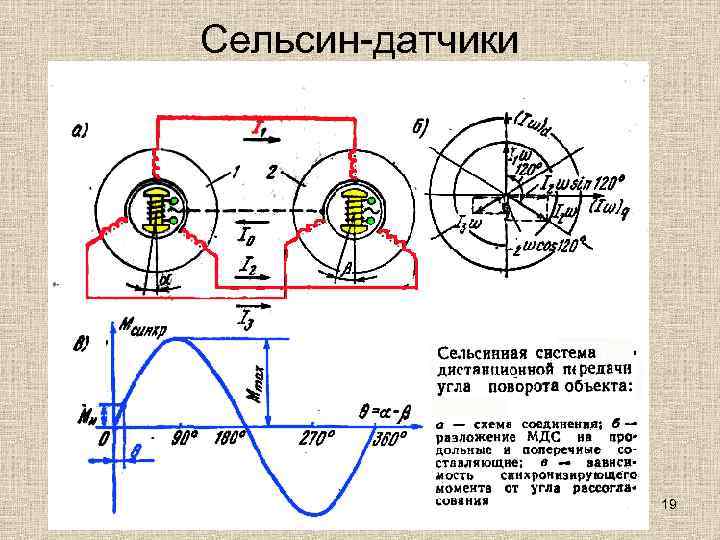 Сельсин-датчики    19 