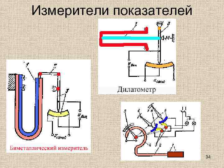 Измерители показателей     34 