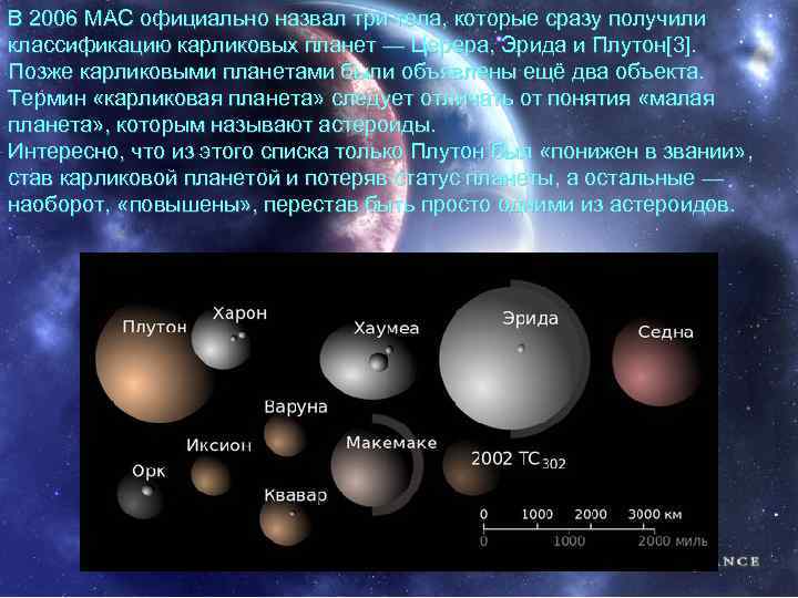 Планеты гиганты и планеты карлики