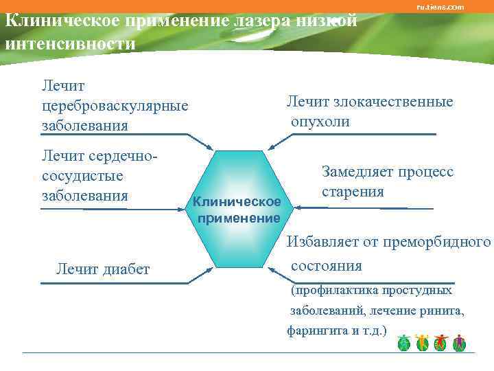      ru. tiens. com Клиническое применение лазера низкой интенсивности Лечит