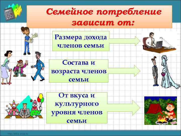 Презентация по теме потребление 8 класс обществознание