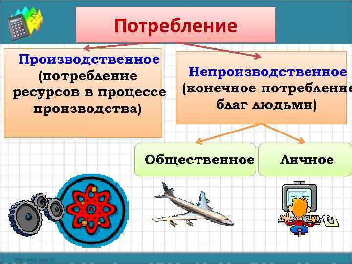 Презентация на тему потребление 8 класс обществознание боголюбов