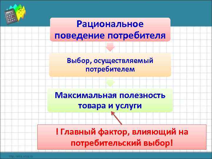 Рациональное поведение потребителя. Рациональный выбор потребителя. Факторы рационального поведения потребителя. Рациональность потребителя. Рациональное потребление потребителя.