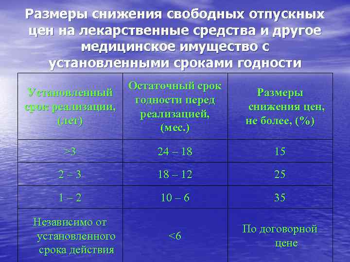 Размеры снижения свободных отпускных цен на лекарственные средства и другое  медицинское имущество с