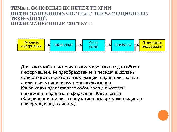 Информационная теория. Основные понятия теории информации. Гипотеза информационных систем. Информационные технологии теория. Перечислить основные понятия теории информации..