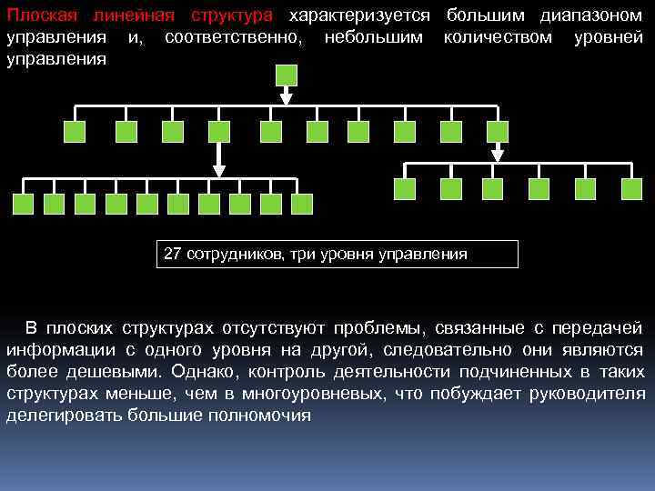 Плоская линейная структура характеризуется большим диапазоном управления и, соответственно, небольшим количеством уровней управления 