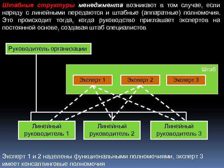 Штабные структуры менеджмента возникают в том случае, если наряду с линейными передаются и штабные