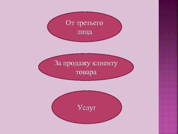   От третьего  лица  За продажу клиенту  товара  