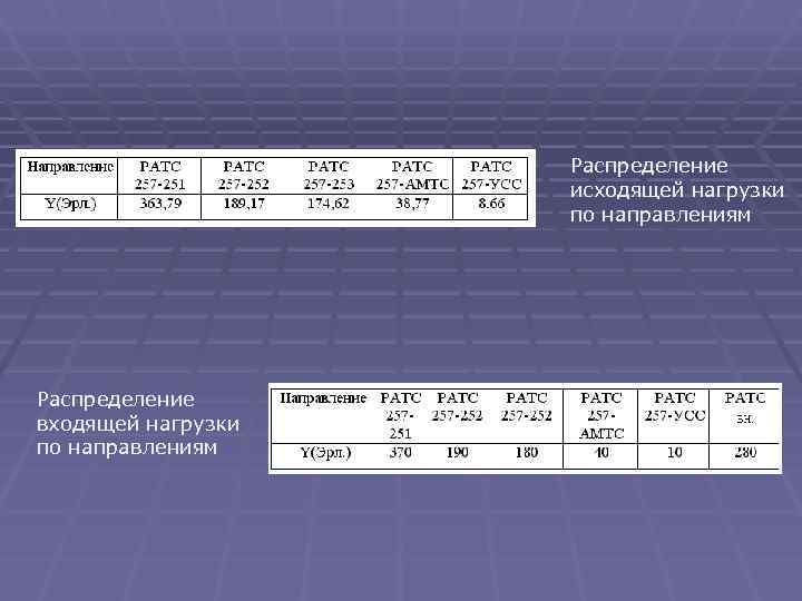     Распределение     исходящей нагрузки   