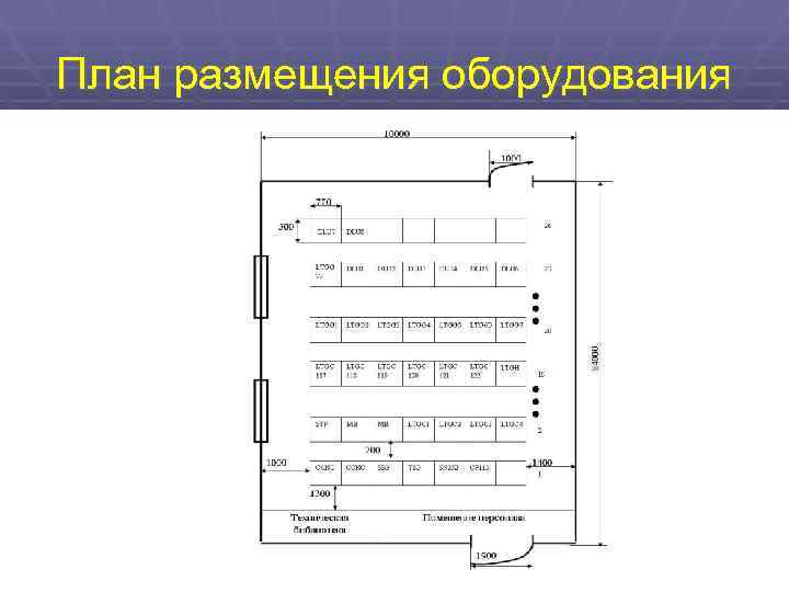 План размещения оборудования 