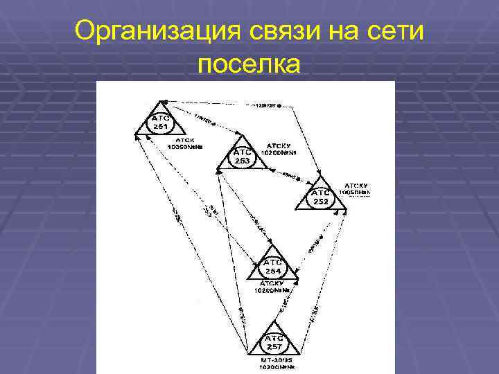 Организация связи на сети   поселка 