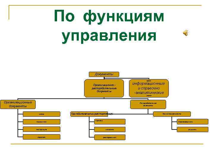       По функциям      